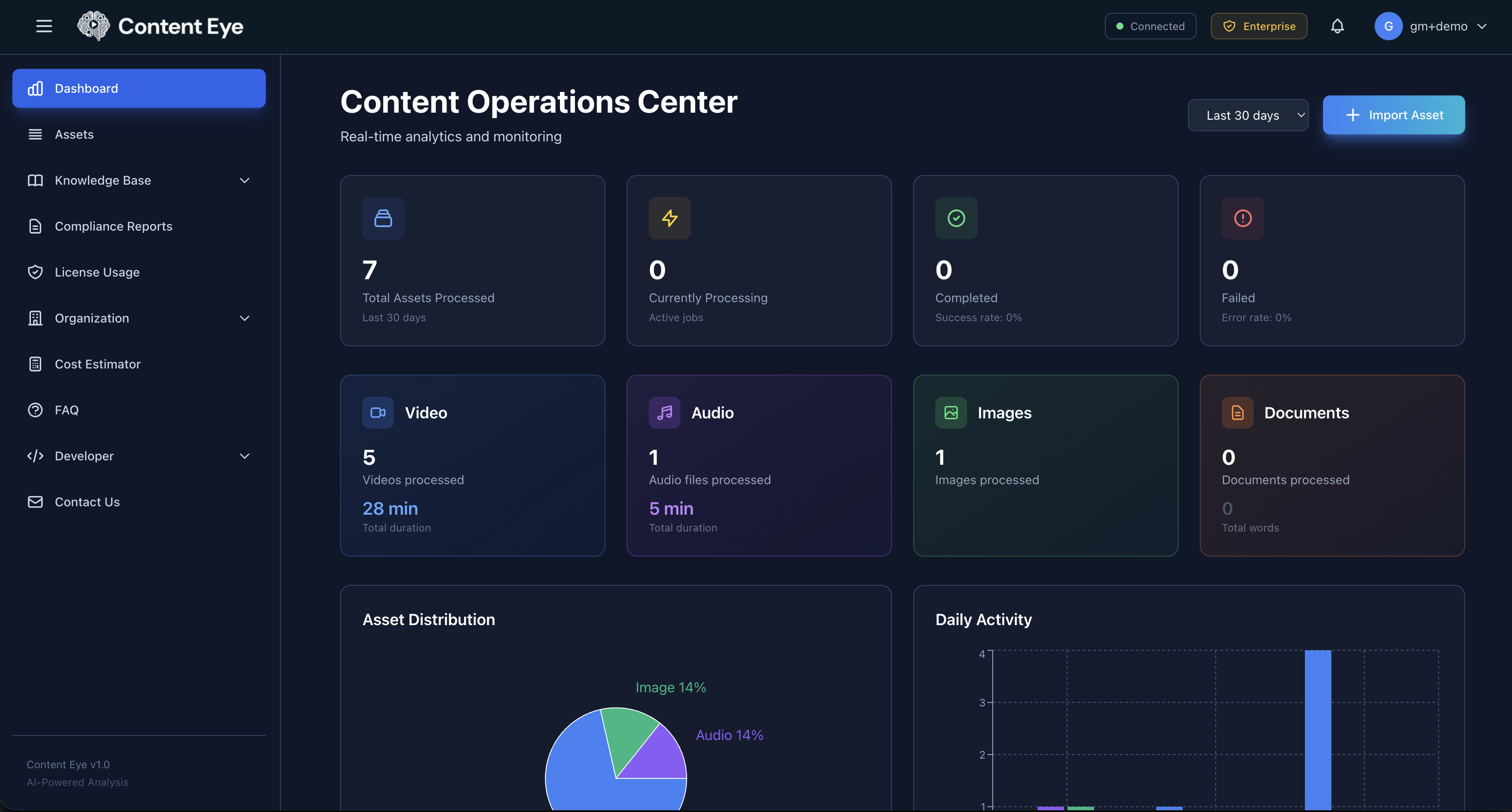 ContentEye — Content Operations Center